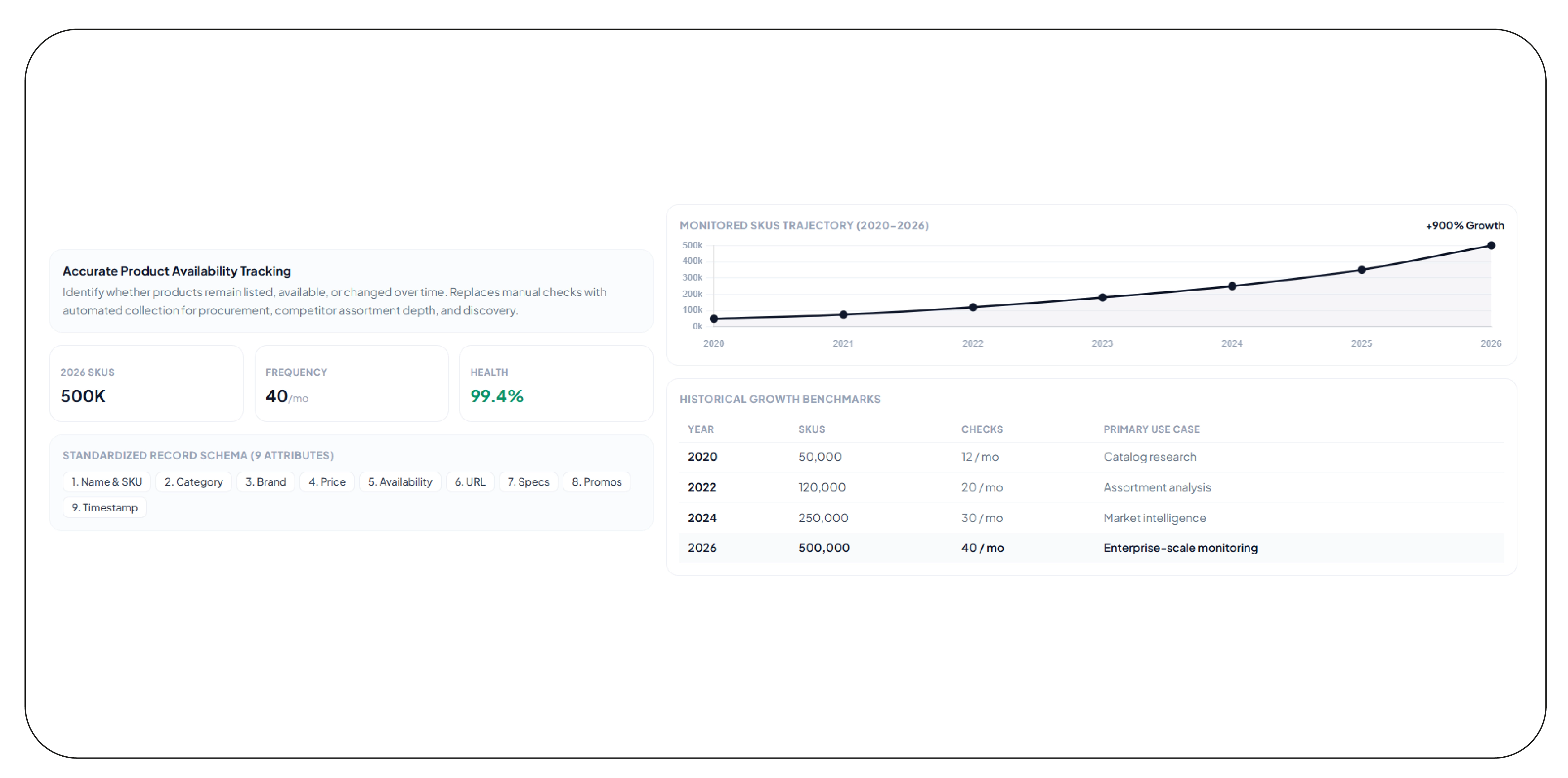 How Can Businesses Track Product Availability More Accurately